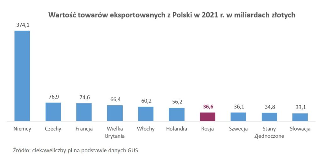 Eksport Ciekaweliczby Pl