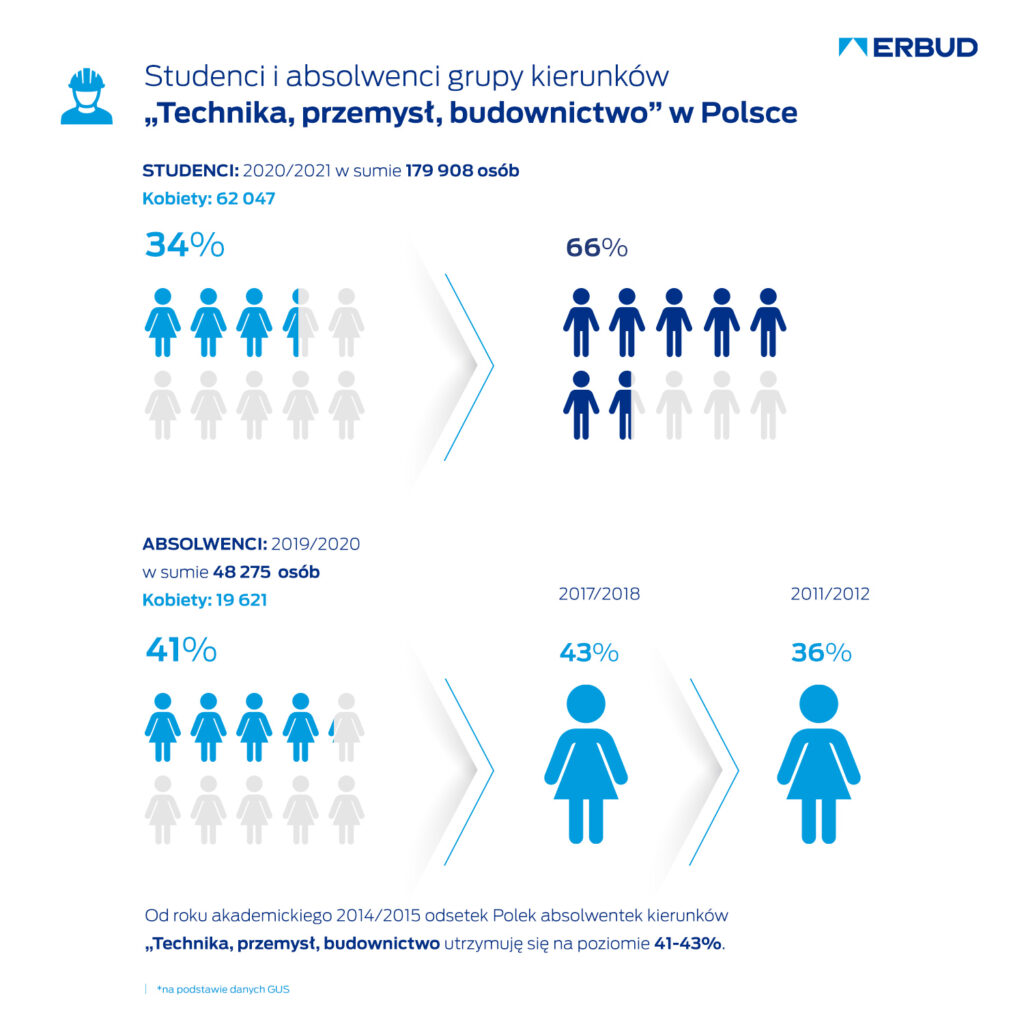 Erbud Infografiki L Ciekaweliczby Pl