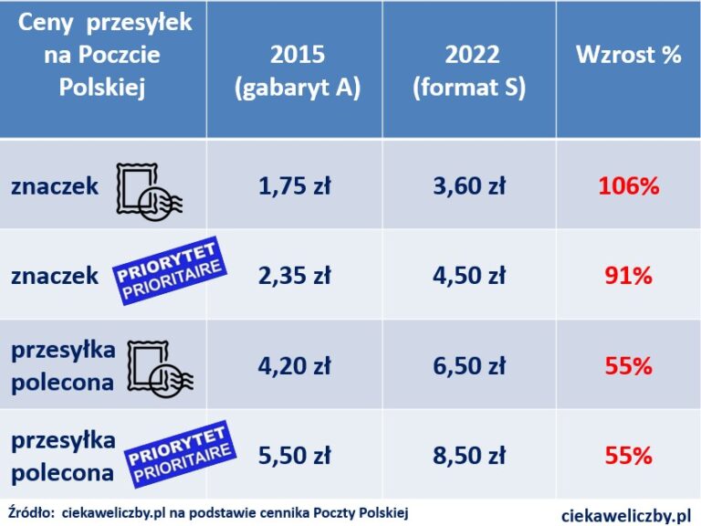 Archiwa: Priorytet - Ciekaweliczby.pl